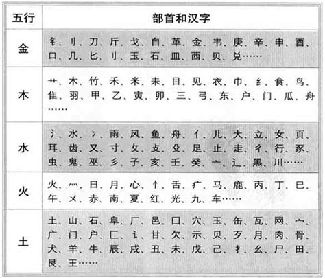 字 屬性|汉字五行查询